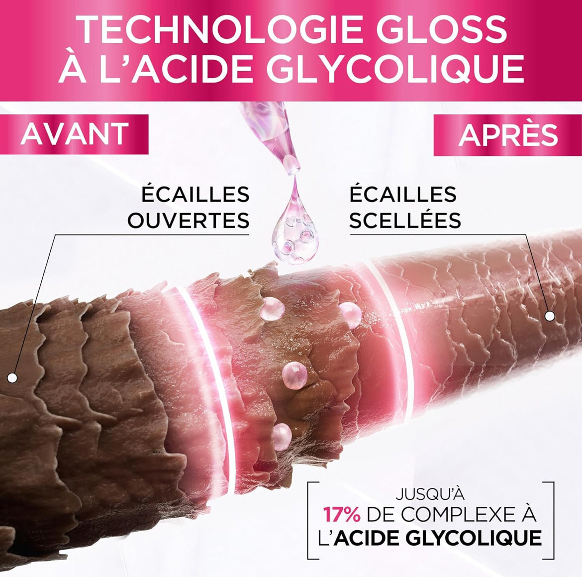 علاج اللمعان Elseve Glycolic Gloss Lamination لمدة 5 دقائق