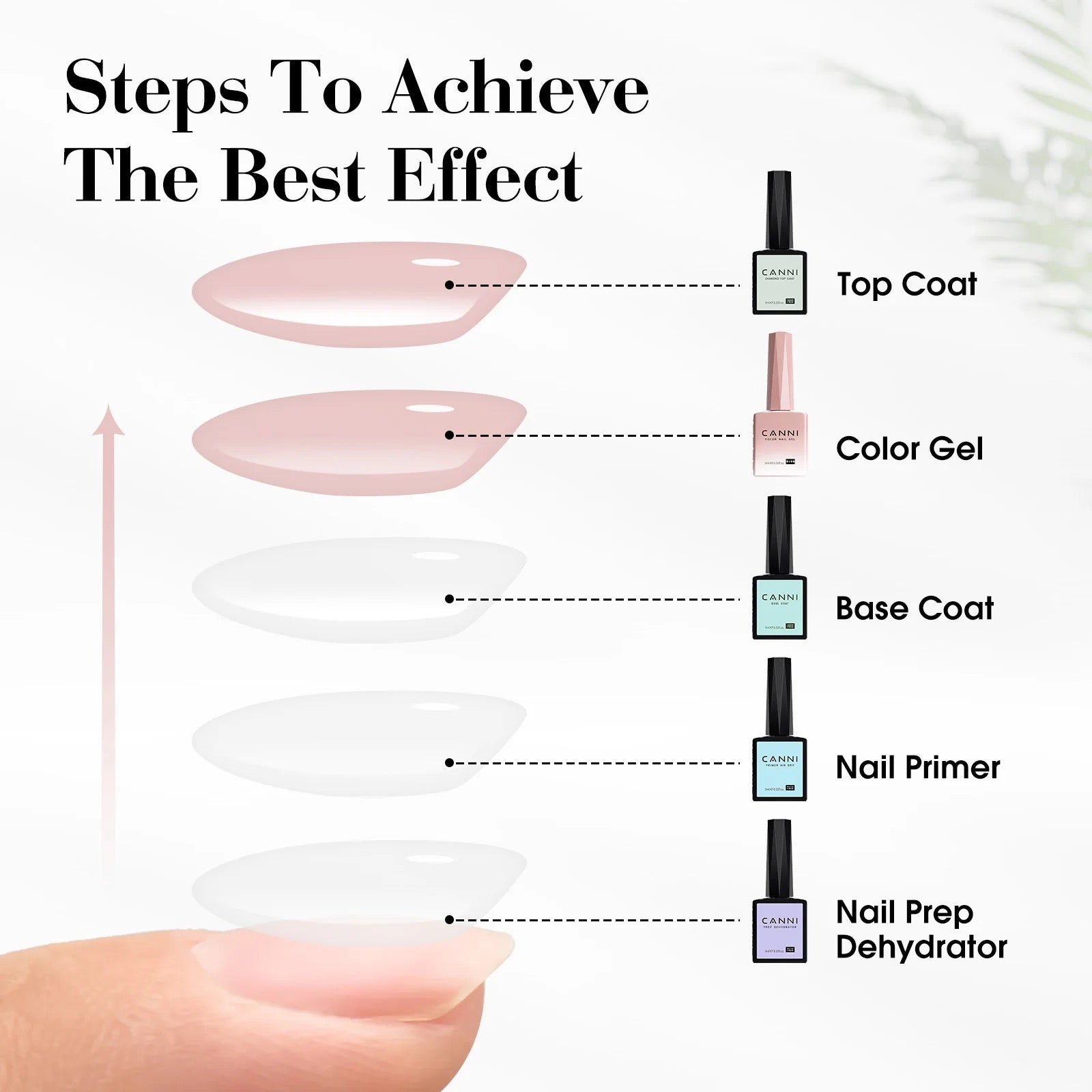 مجموعة طلاء أظافر جل شبه دائم من كاني Cc1-Cc7، 24 لونًا، طلاء جل مقاوم للأشعة فوق البنفسجية والضوء، 9 مل