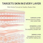 Arencia Vitamin C Booster Shot Soine Hydratant Visage & Contour Des Yeux À La Vitamine C
